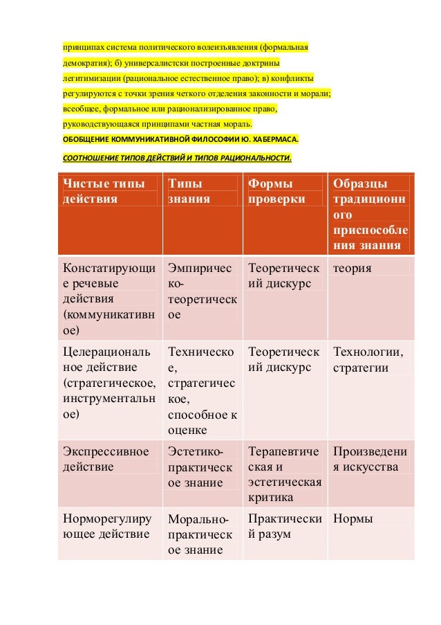 Юрген Хабермас: Юрген Хабермас: